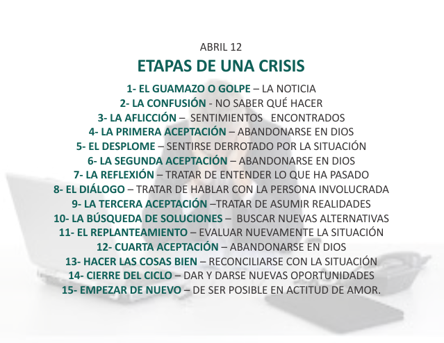 Etapas de una crisis